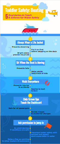 Pool Mom's Boat Rules